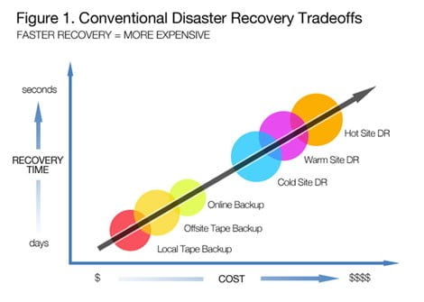 backup e recuperação 2 Rastek Soluções