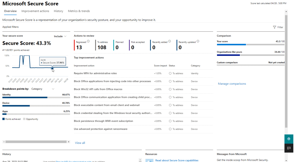 SEGURANÇA DA INFORMAÇÃO NA NUVEM secure-score-home-page Rastek Soluções