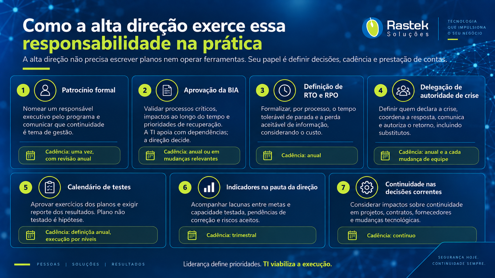 Responsabilidade da direção sobre continuidade do negócio na prática